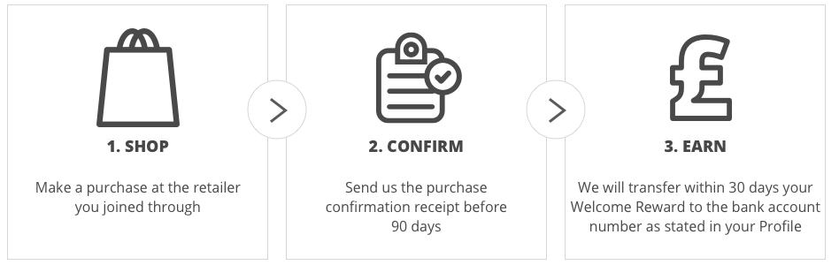 Natexpressrewards.com | Contact : 0800 917 7684 | How do I claim my